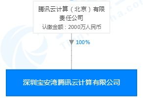 腾讯成立芯片设计公司 BAT三巨头都齐了