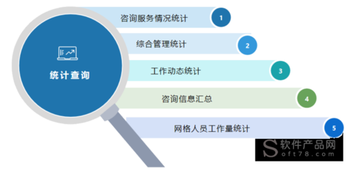 劳动保障监察信息管理系统