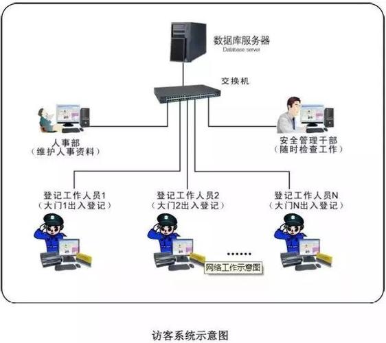 建筑智能化弱电系统大全