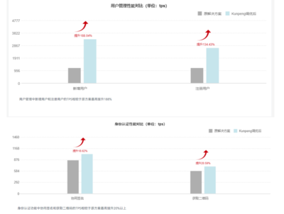 信安世纪荣获黄河鲲鹏应用创新大赛河南赛区一等奖