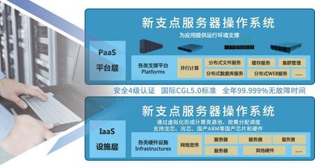 有了华为鸿蒙与中兴新支点国产系统,可以和微软系统说再见了?