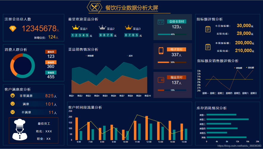 智慧工厂办公能源餐饮校园人力资源行政汽车房地产保险医院axure原型