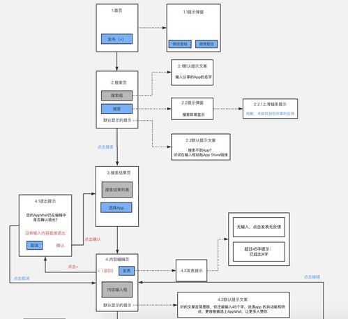 销售业务流程图 CSDN