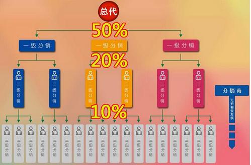 微信大众微盟系统开发定制