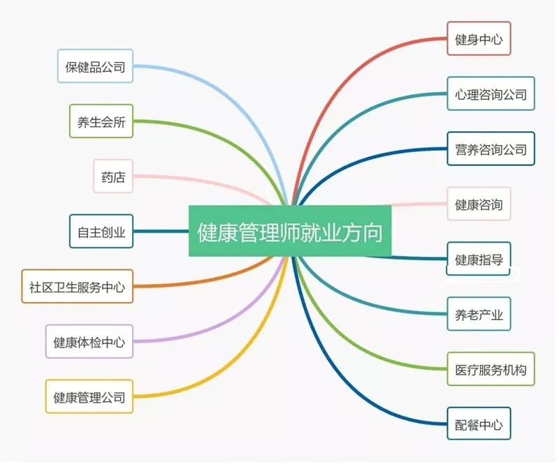 卫健委:全国3000多家医院试点健康促进医院-向健康管理转变